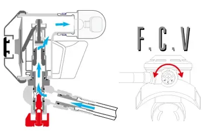 流量制御機構　Flow Control Valve