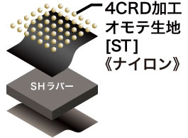 MATERIAL 4COATING 2mm RADIAL